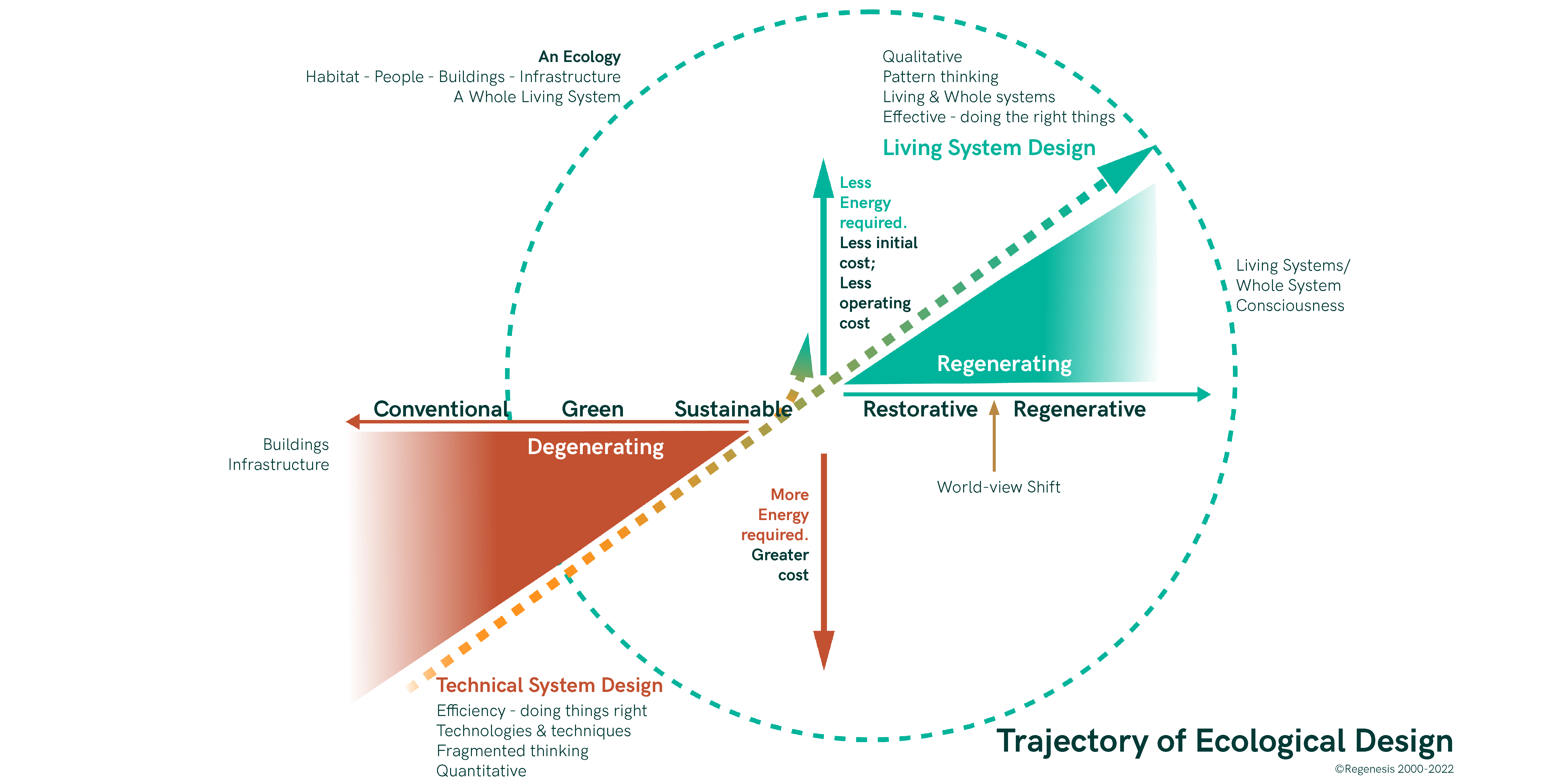 jet_trajectory_of_ecological_design (2)